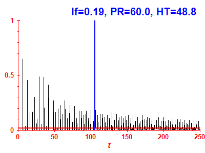 Survival probability